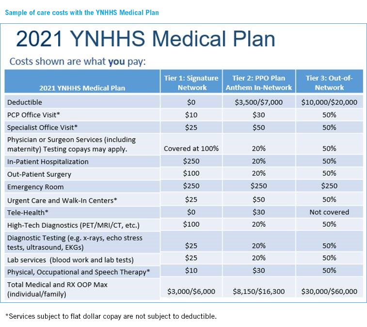 New Year, new health plan: what you need to know before you go